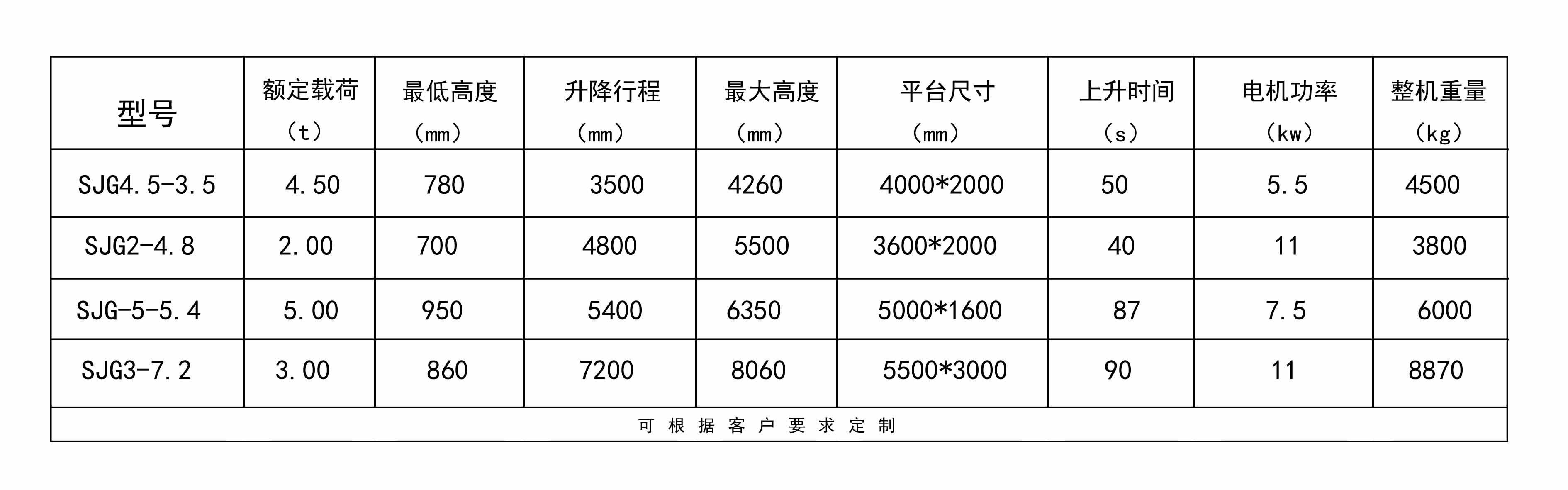 液压升降货梯规格价格一览表